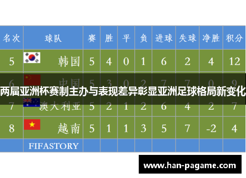 两届亚洲杯赛制主办与表现差异彰显亚洲足球格局新变化 两届亚洲杯赛制主办与表现差异彰显亚洲足球格局新变化