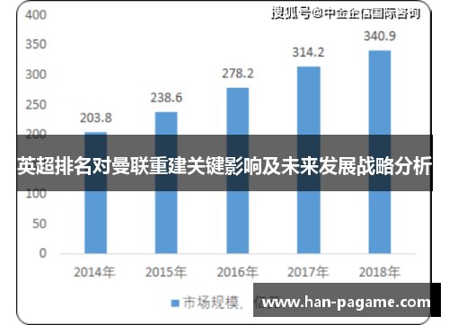 英超排名对曼联重建关键影响及未来发展战略分析
