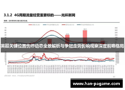 英超关键位置伤停动态全景解析与争冠走势影响观察深度前瞻格局